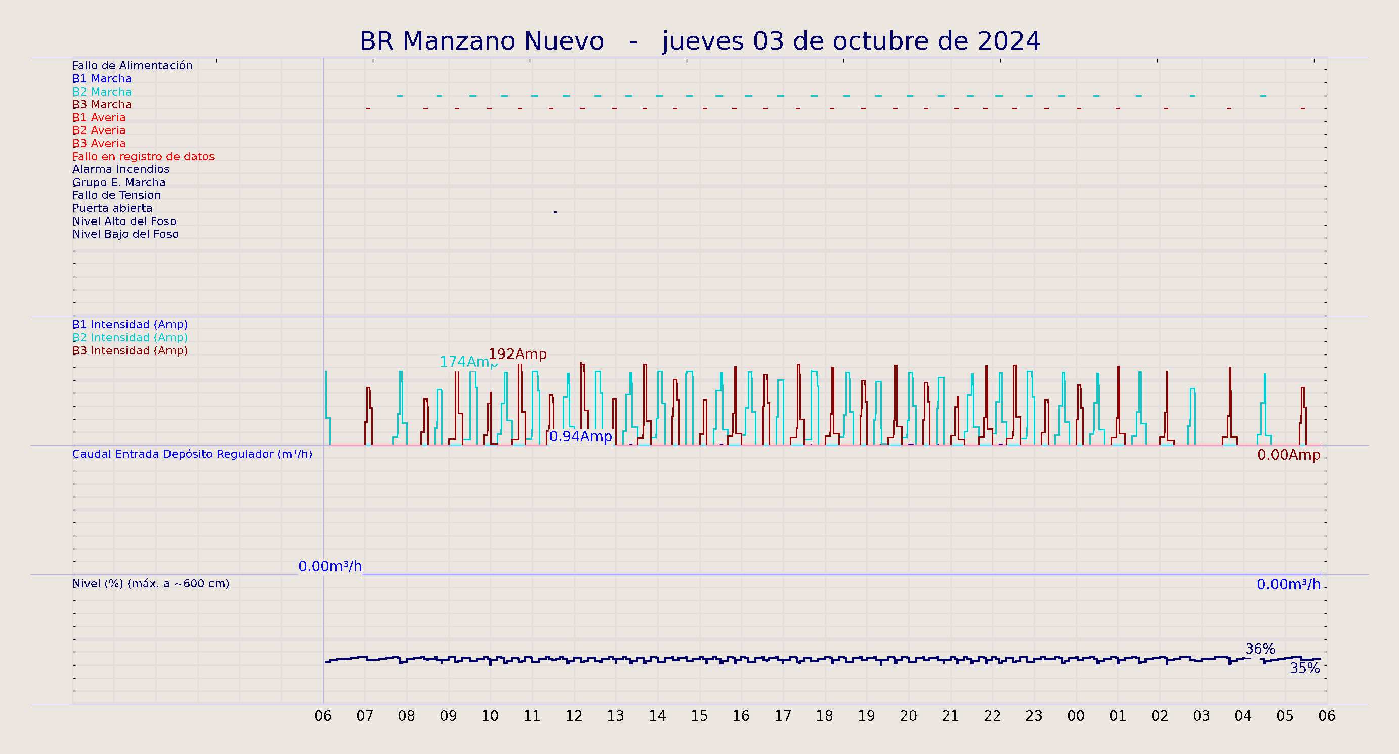 ../../imagenes/vid/2024/BR Manzano Nuevo/2024-10-03 BR Manzano Nuevo.png